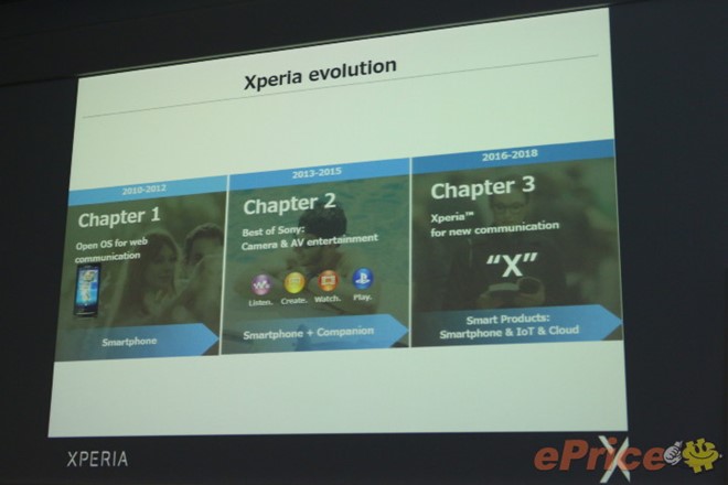 Xperia X sẽ là chương tiếp theo trong chiến lược phát triển di động của Sony. Ảnh: ePrice.