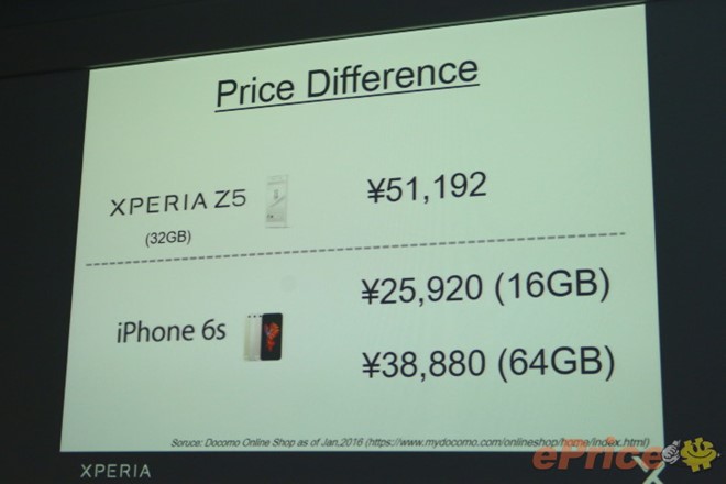 Giá cao là rào cản khiến smartphone của Sony khó tiếp cận với khách hàng. Ảnh: ePrice.