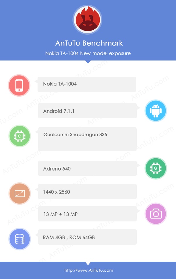 Thông số cấu hình Nokia TA-1004 phát hiện trên trang Antutu.