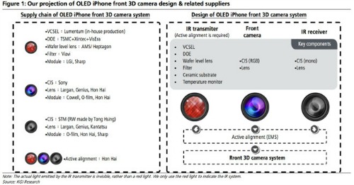 Sự giống nhau về phần cứng giữa camera 3D trên iPhone 8 và hệ thống camera 3D.